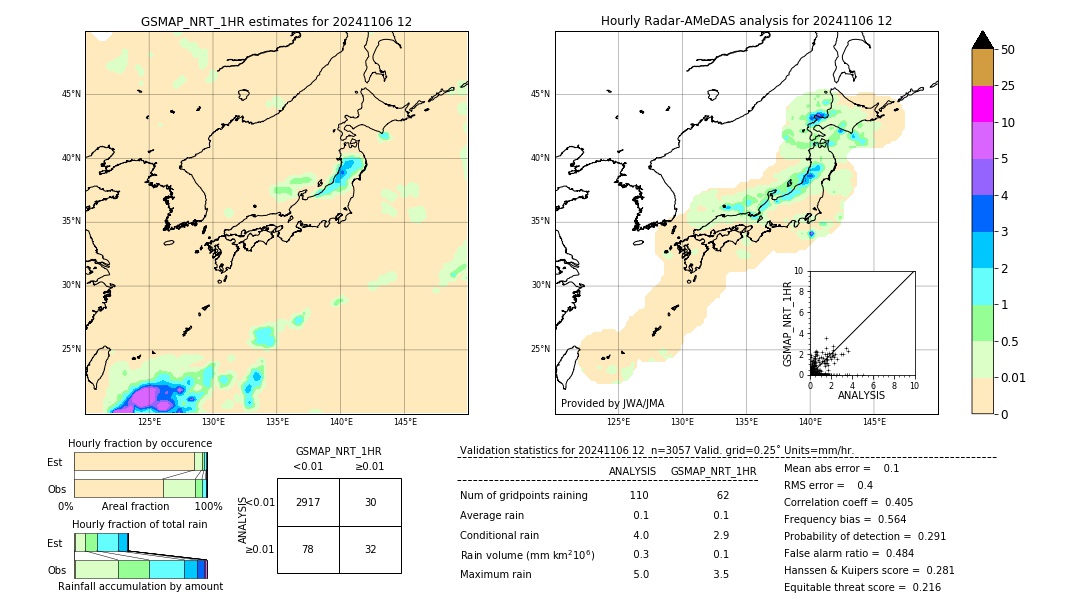 GSMaP NRT validation image. 2024/11/06 12