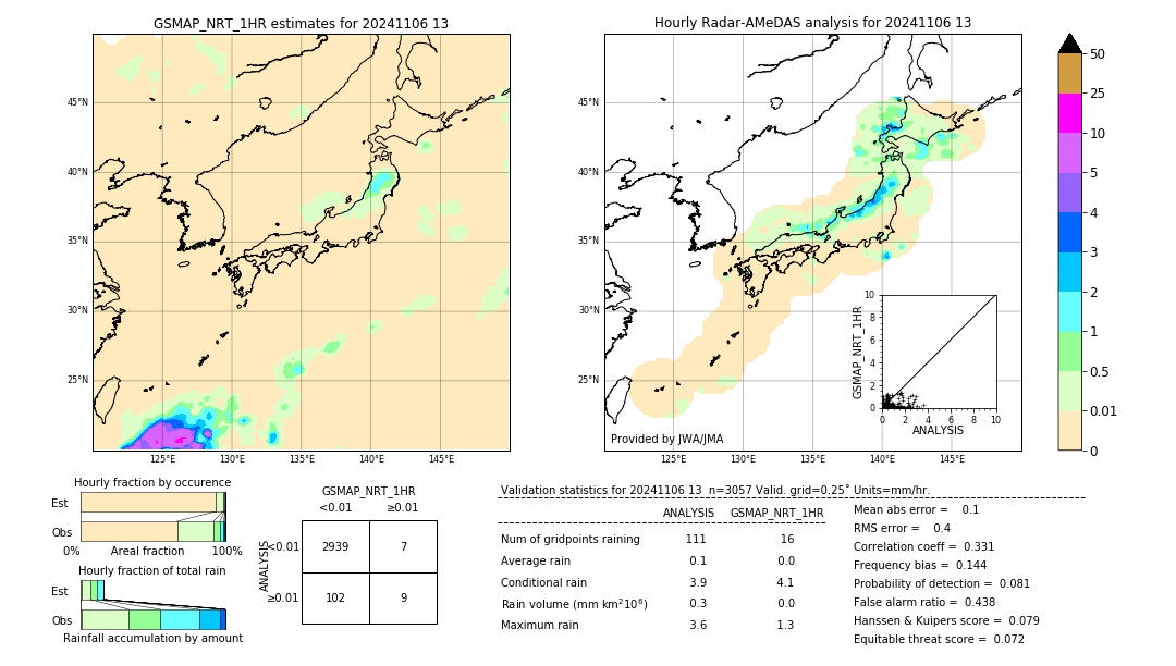 GSMaP NRT validation image. 2024/11/06 13