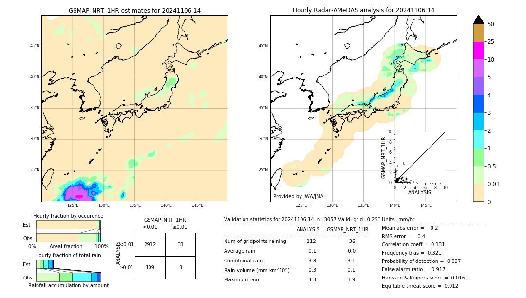 GSMaP NRT validation image. 2024/11/06 14