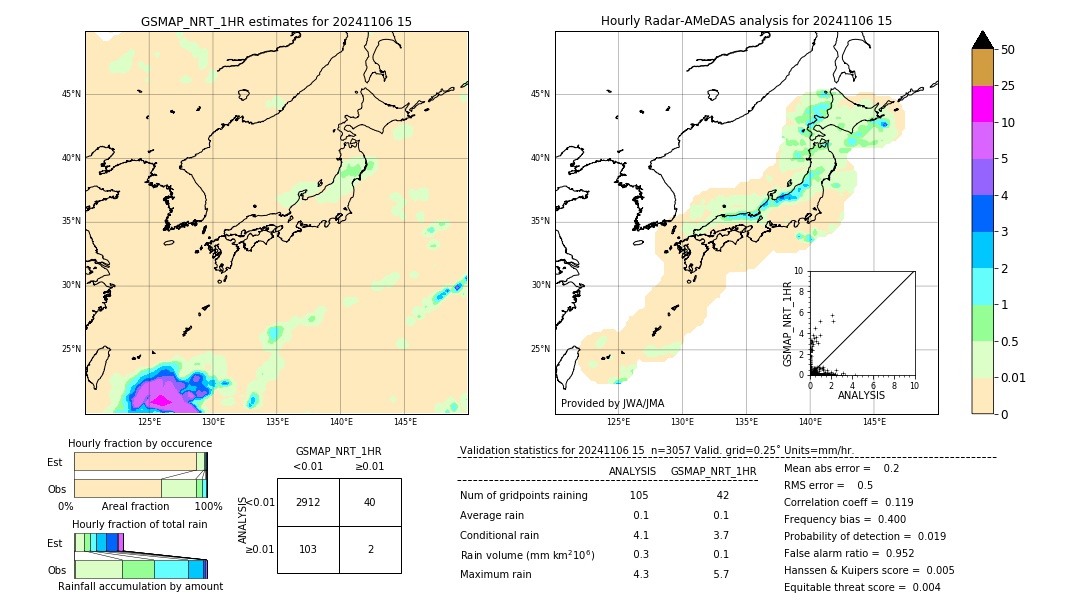 GSMaP NRT validation image. 2024/11/06 15