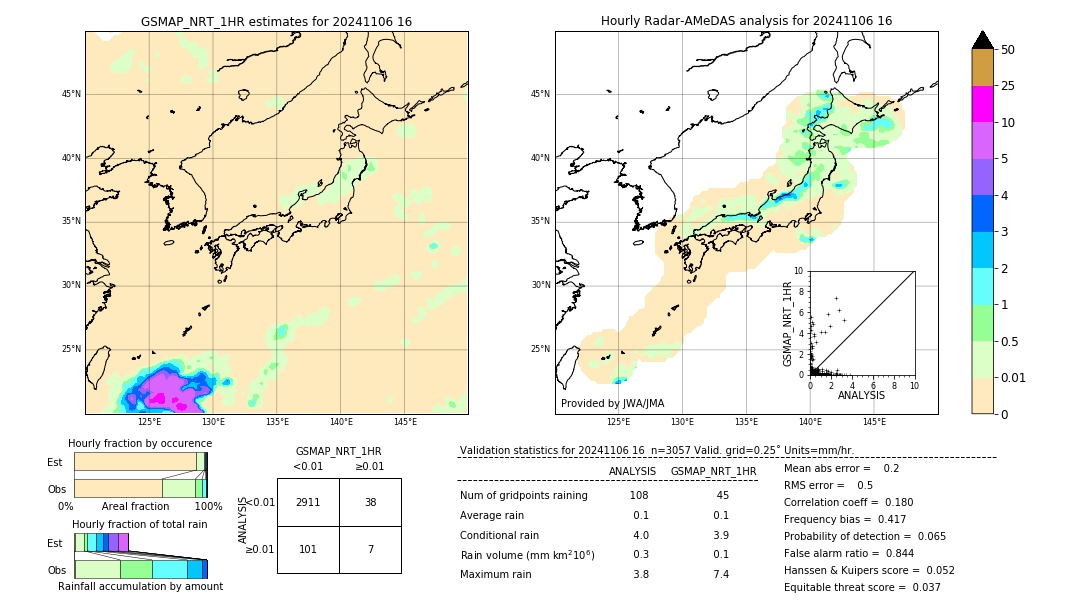 GSMaP NRT validation image. 2024/11/06 16