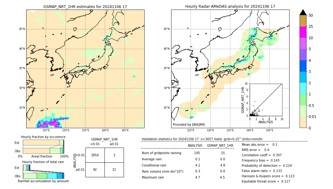 GSMaP NRT validation image. 2024/11/06 17