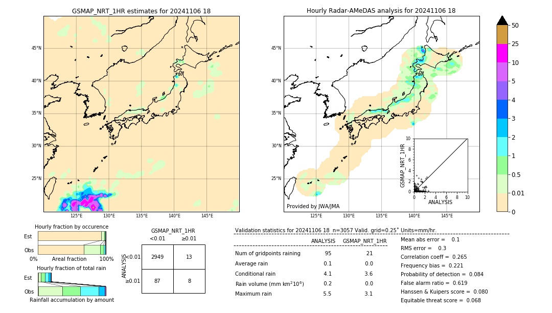 GSMaP NRT validation image. 2024/11/06 18