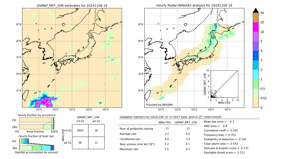 GSMaP NRT validation image. 2024/11/06 19