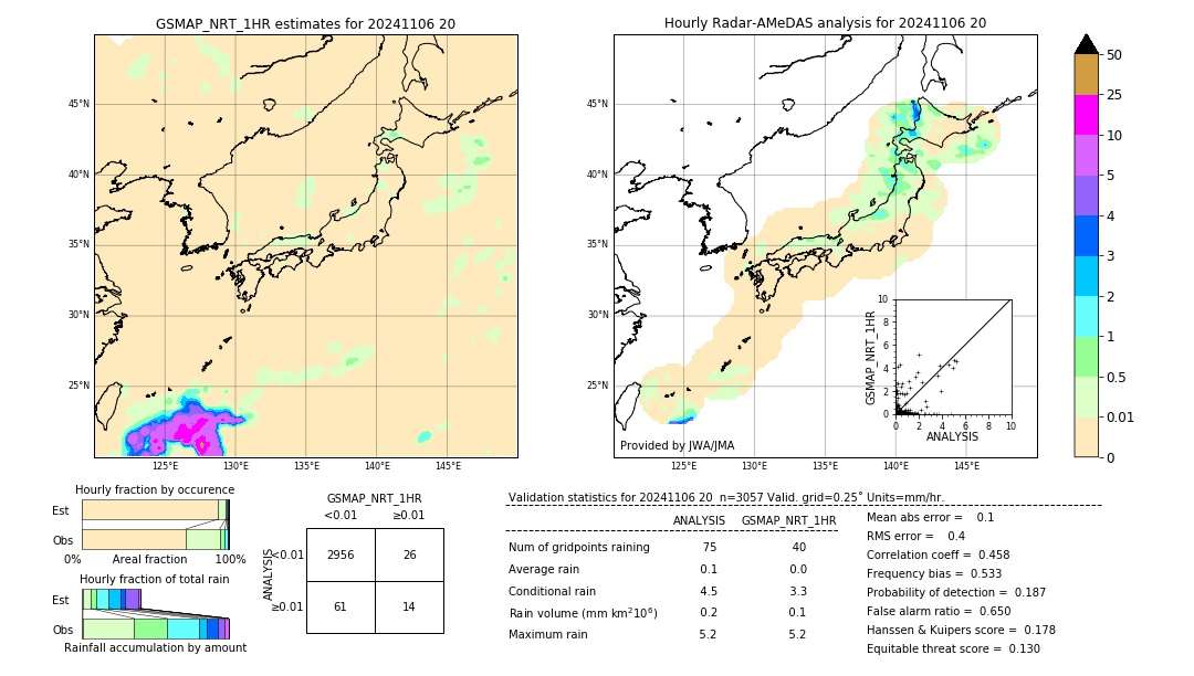 GSMaP NRT validation image. 2024/11/06 20