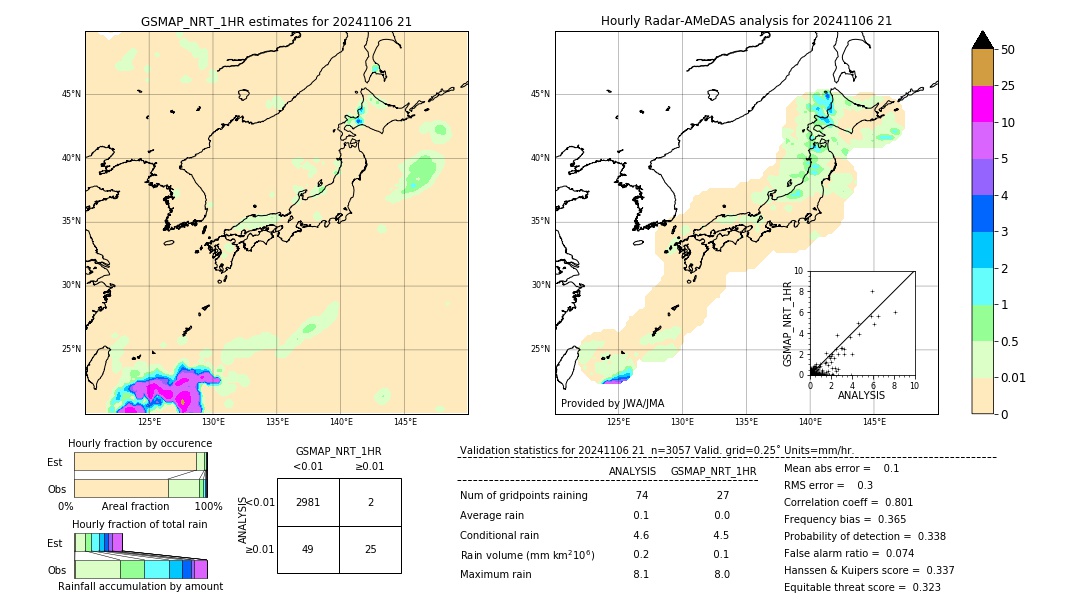 GSMaP NRT validation image. 2024/11/06 21