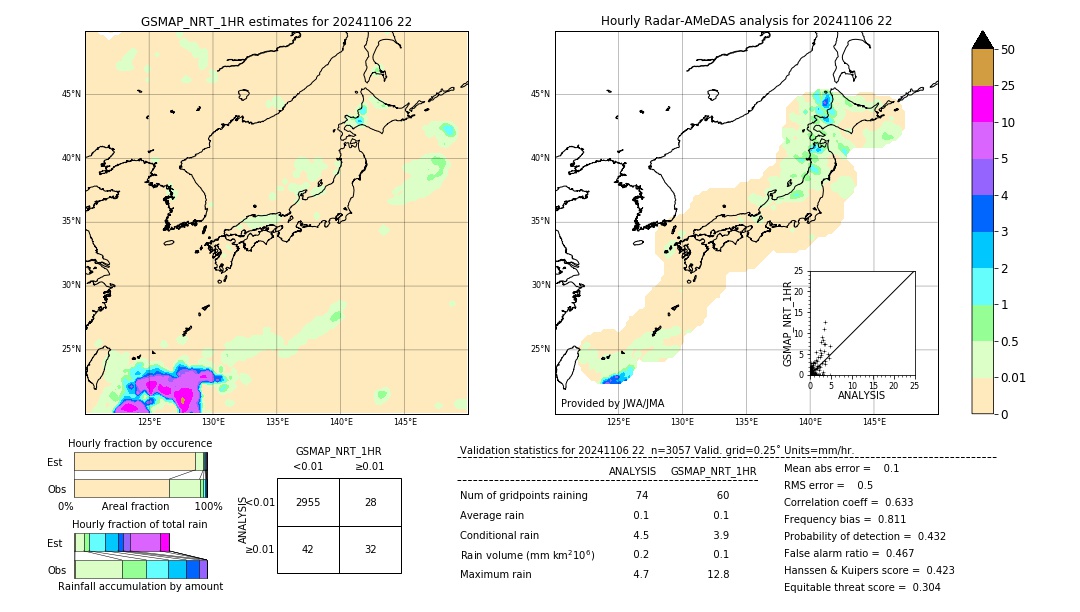 GSMaP NRT validation image. 2024/11/06 22