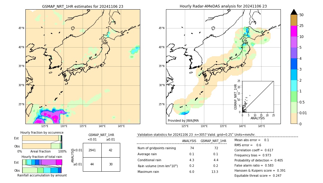 GSMaP NRT validation image. 2024/11/06 23