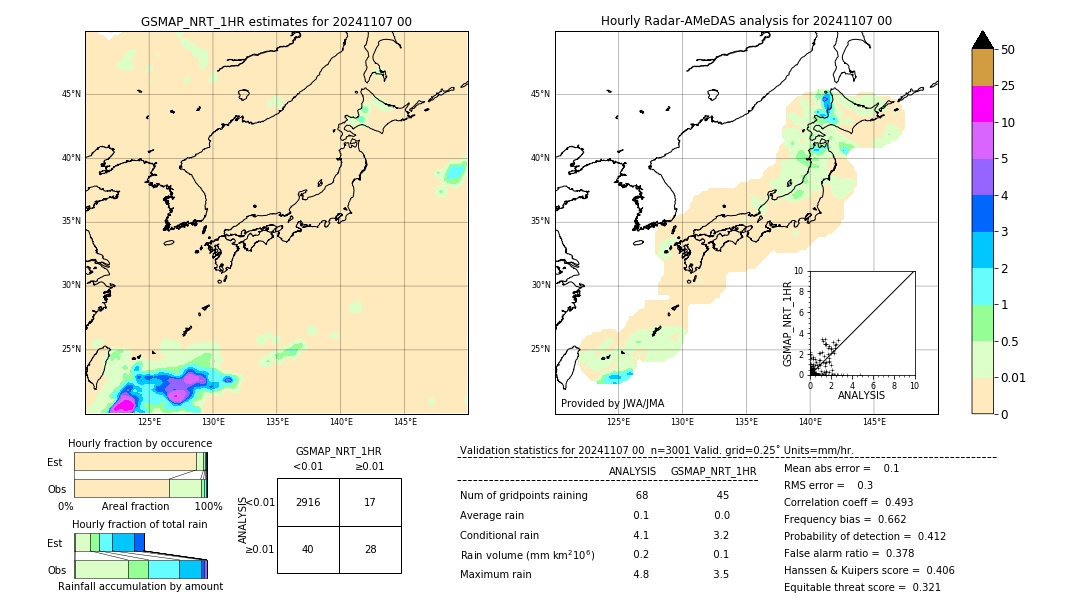 GSMaP NRT validation image. 2024/11/07 00