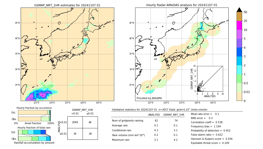 GSMaP NRT validation image. 2024/11/07 01