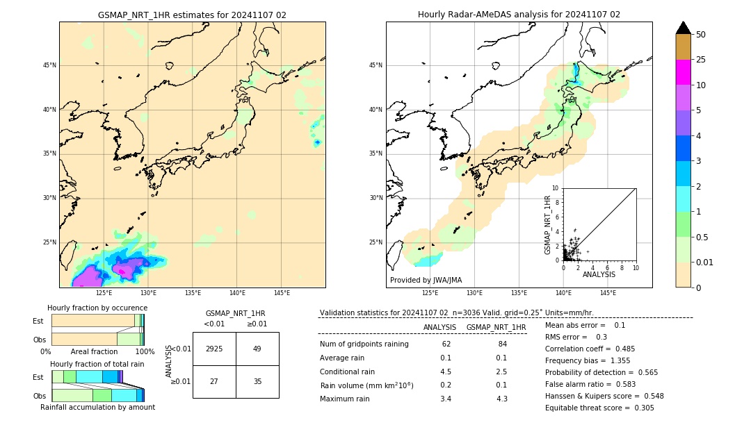 GSMaP NRT validation image. 2024/11/07 02