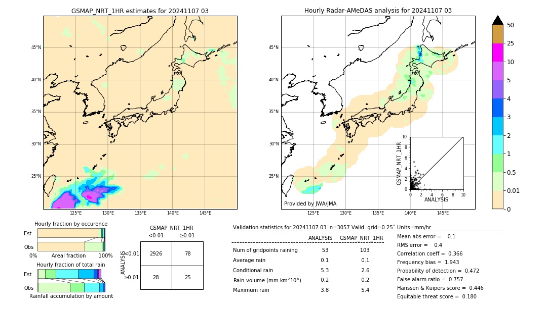 GSMaP NRT validation image. 2024/11/07 03