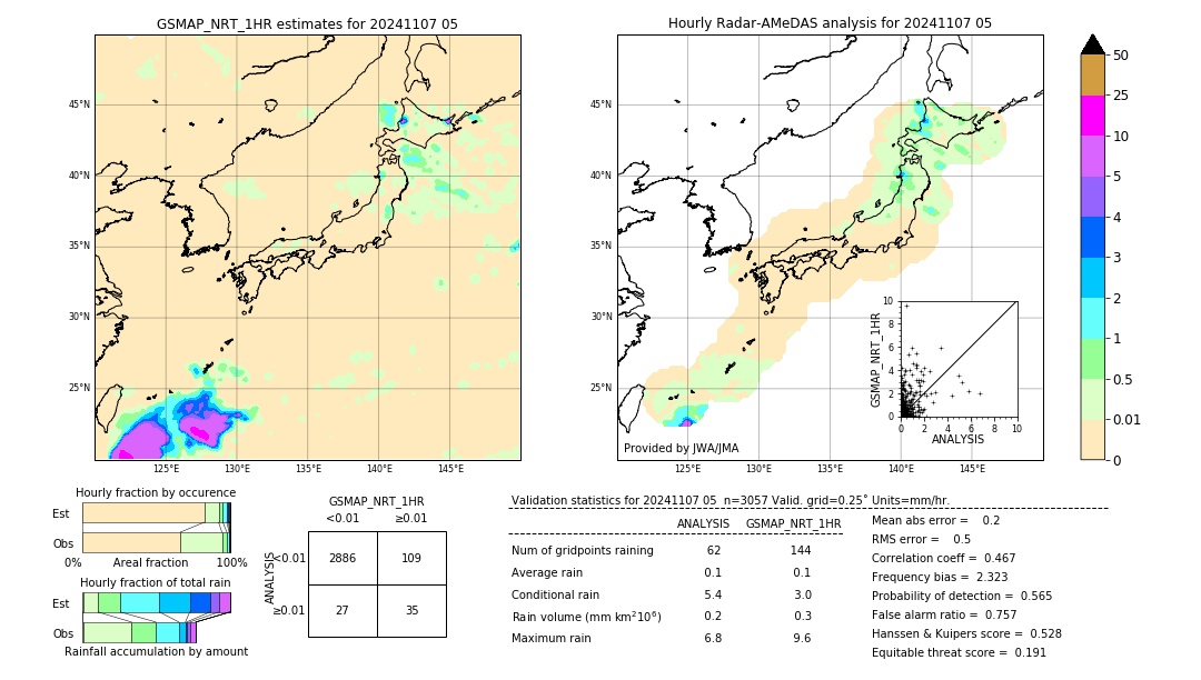 GSMaP NRT validation image. 2024/11/07 05