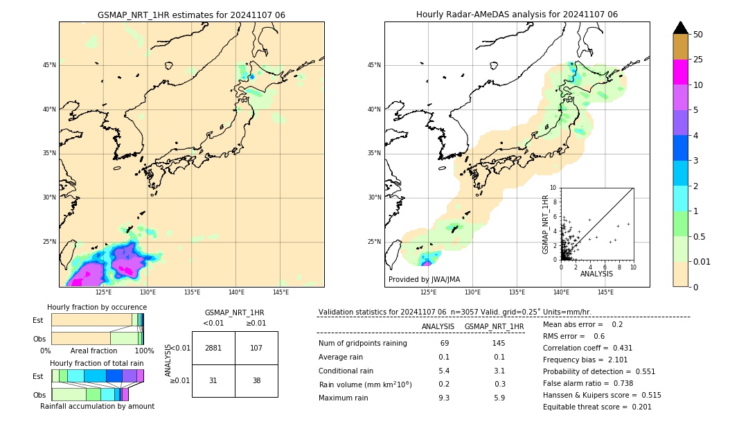 GSMaP NRT validation image. 2024/11/07 06