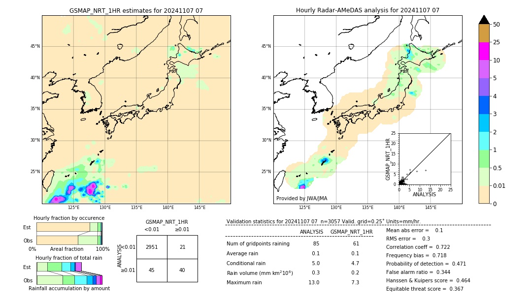 GSMaP NRT validation image. 2024/11/07 07