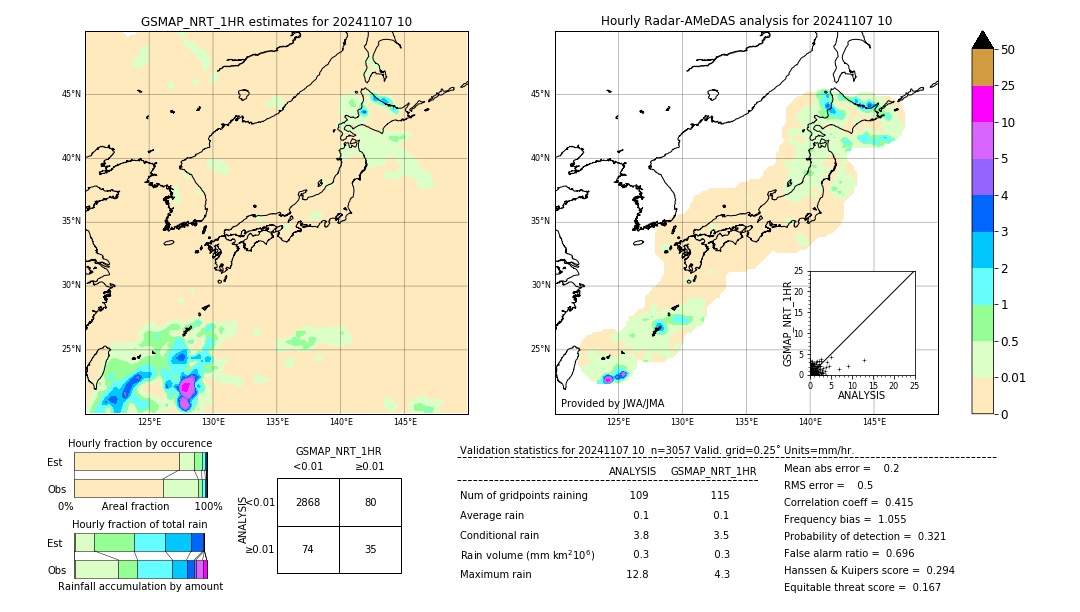 GSMaP NRT validation image. 2024/11/07 10