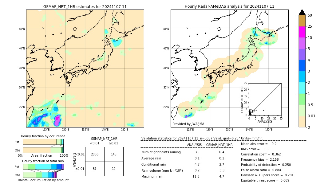 GSMaP NRT validation image. 2024/11/07 11