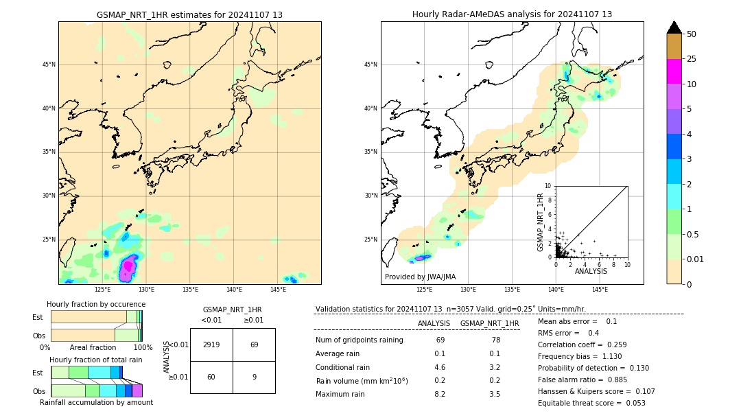 GSMaP NRT validation image. 2024/11/07 13