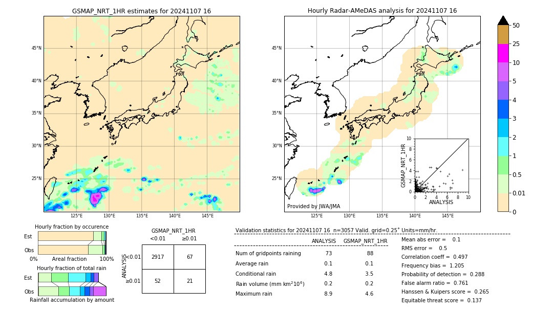 GSMaP NRT validation image. 2024/11/07 16