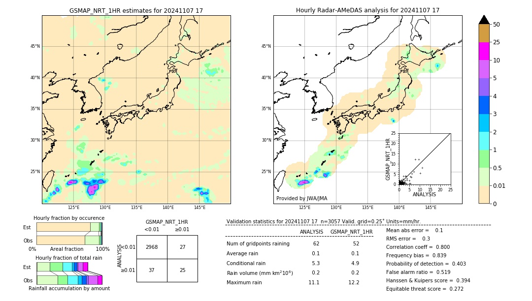 GSMaP NRT validation image. 2024/11/07 17