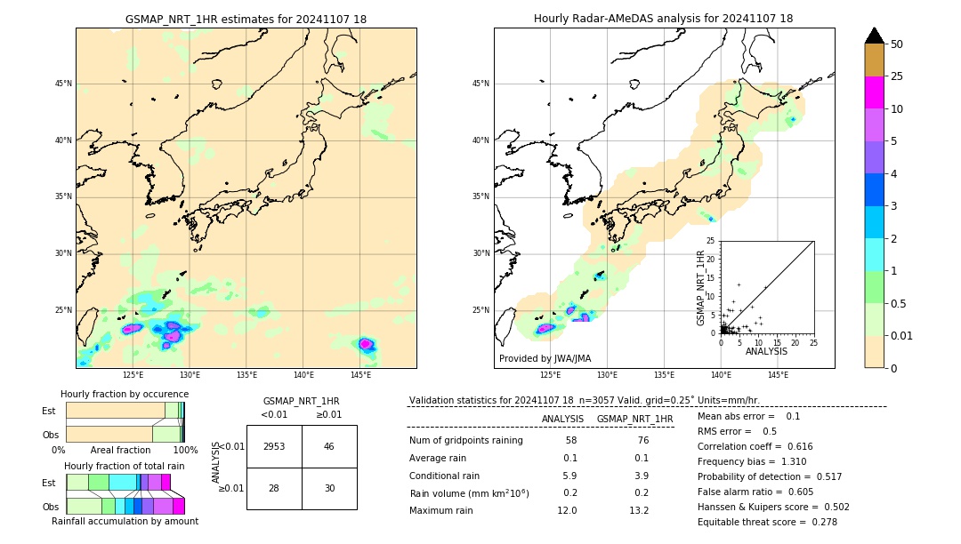 GSMaP NRT validation image. 2024/11/07 18