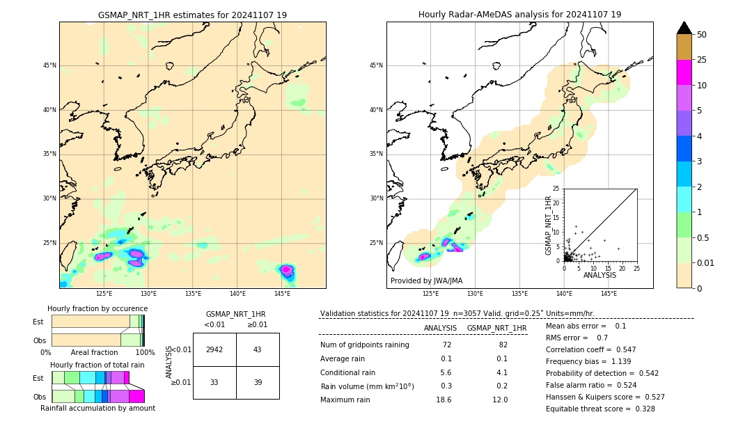 GSMaP NRT validation image. 2024/11/07 19