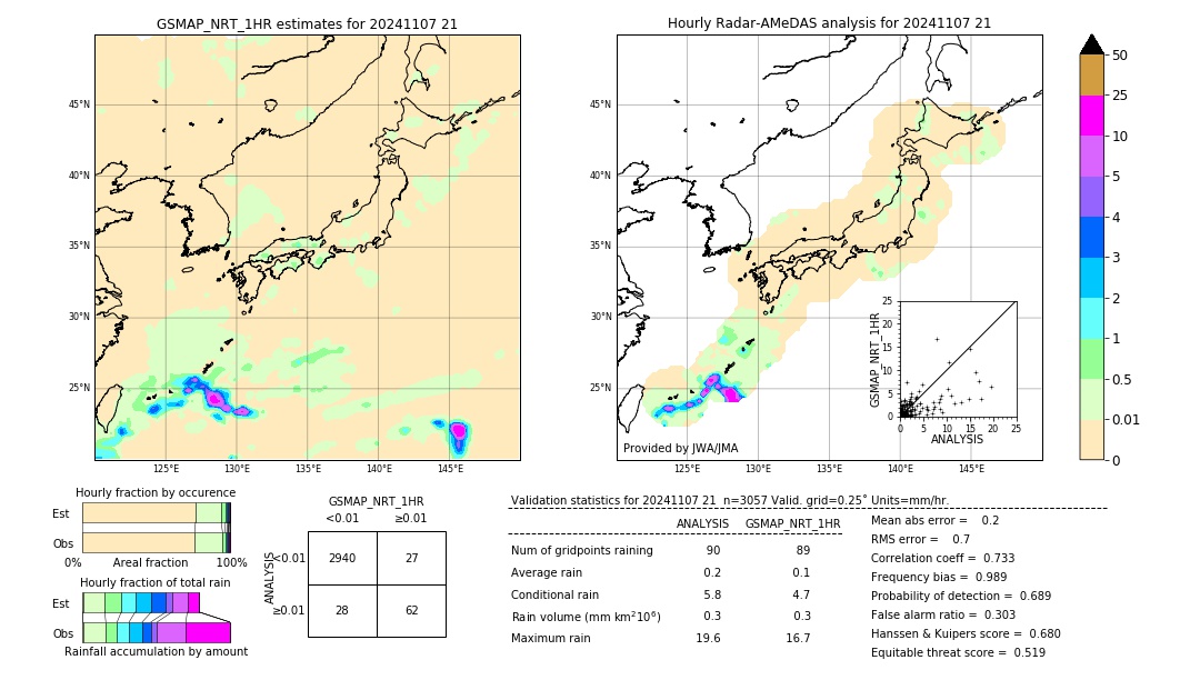 GSMaP NRT validation image. 2024/11/07 21