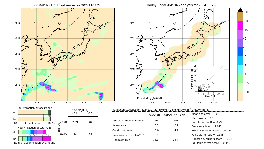 GSMaP NRT validation image. 2024/11/07 22