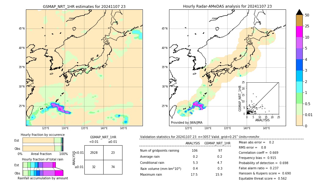 GSMaP NRT validation image. 2024/11/07 23