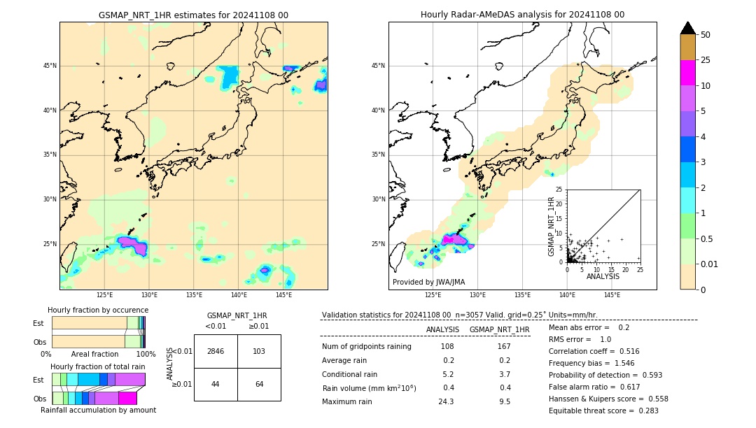 GSMaP NRT validation image. 2024/11/08 00