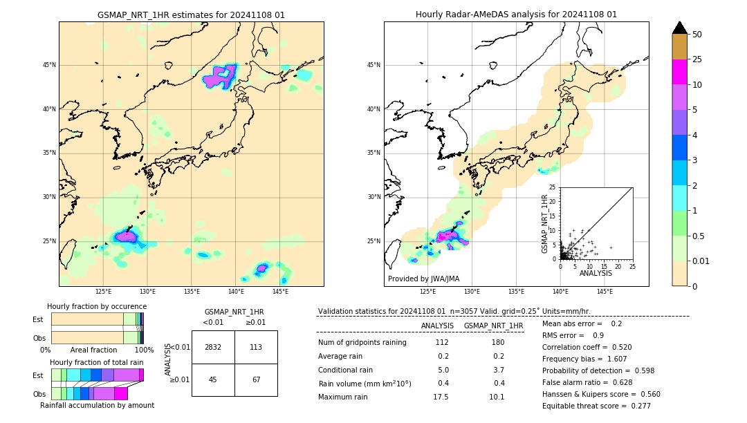 GSMaP NRT validation image. 2024/11/08 01