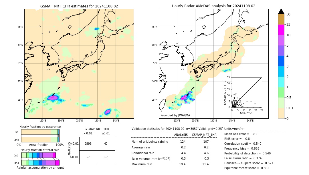 GSMaP NRT validation image. 2024/11/08 02