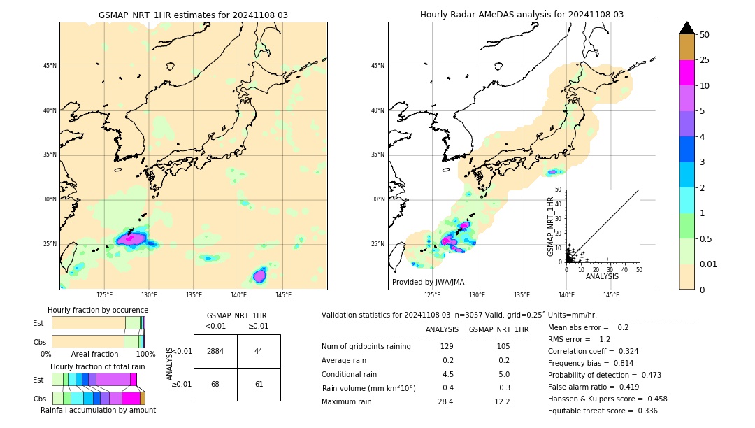 GSMaP NRT validation image. 2024/11/08 03