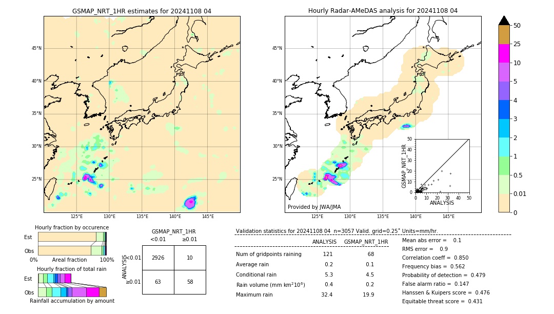 GSMaP NRT validation image. 2024/11/08 04