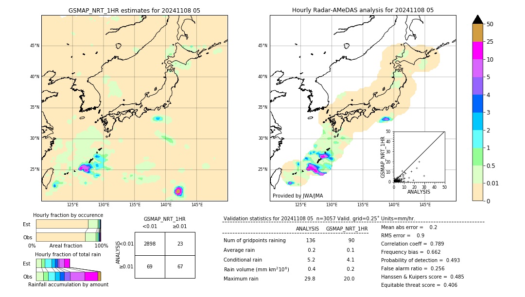 GSMaP NRT validation image. 2024/11/08 05