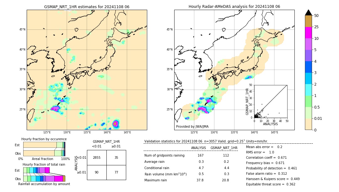 GSMaP NRT validation image. 2024/11/08 06