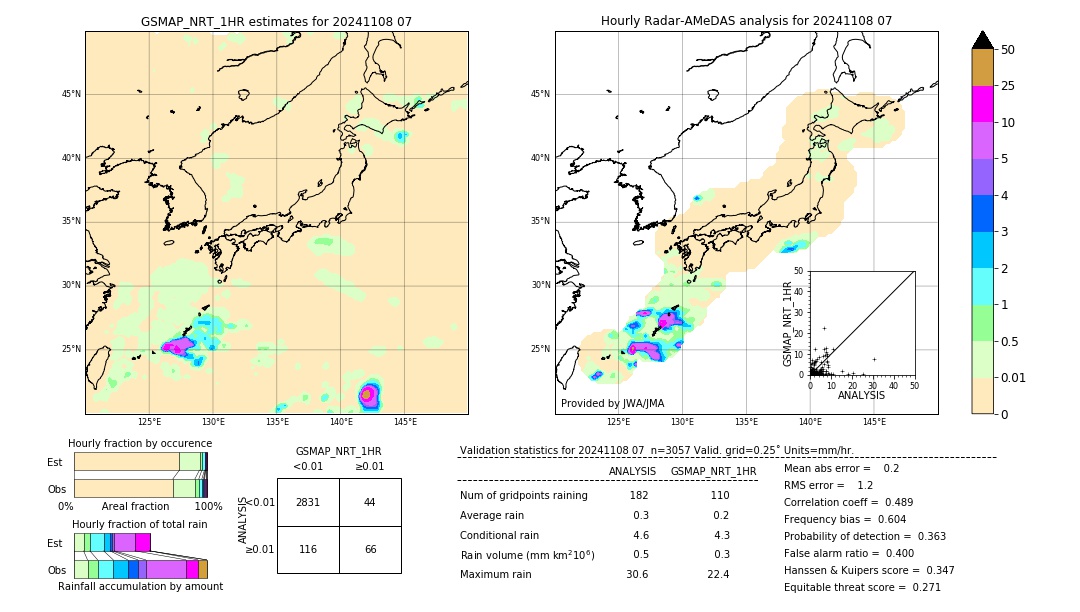 GSMaP NRT validation image. 2024/11/08 07