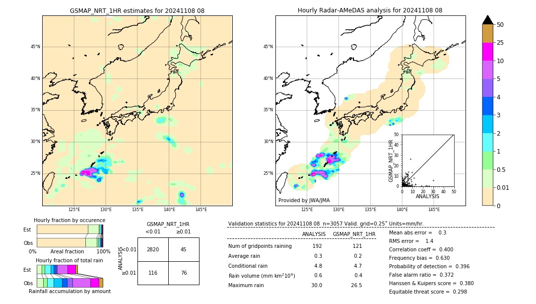 GSMaP NRT validation image. 2024/11/08 08