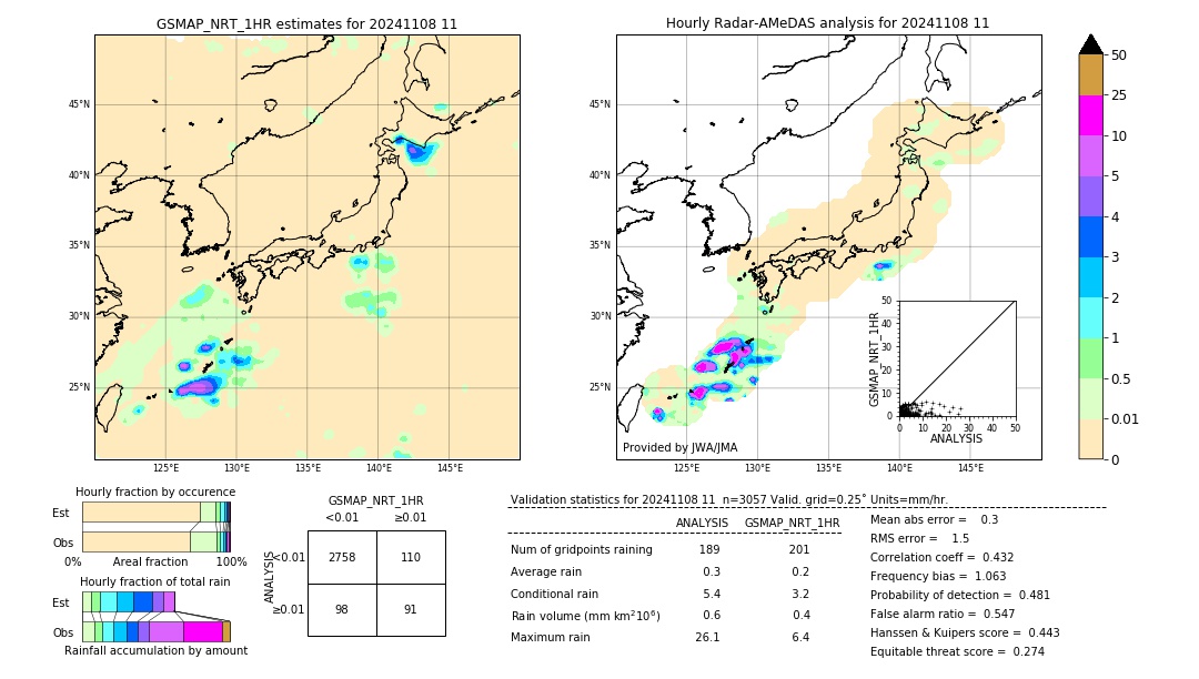 GSMaP NRT validation image. 2024/11/08 11