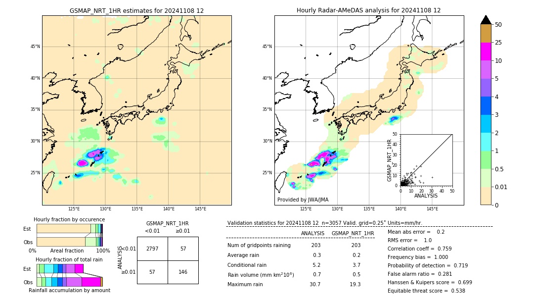 GSMaP NRT validation image. 2024/11/08 12