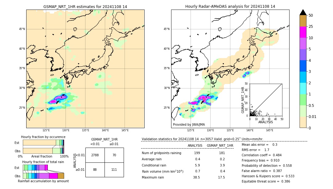 GSMaP NRT validation image. 2024/11/08 14