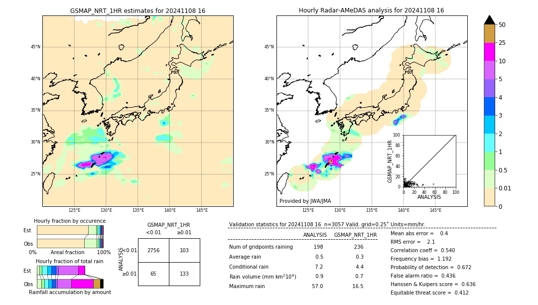 GSMaP NRT validation image. 2024/11/08 16