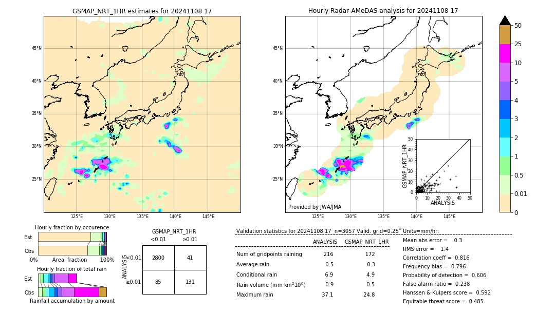 GSMaP NRT validation image. 2024/11/08 17