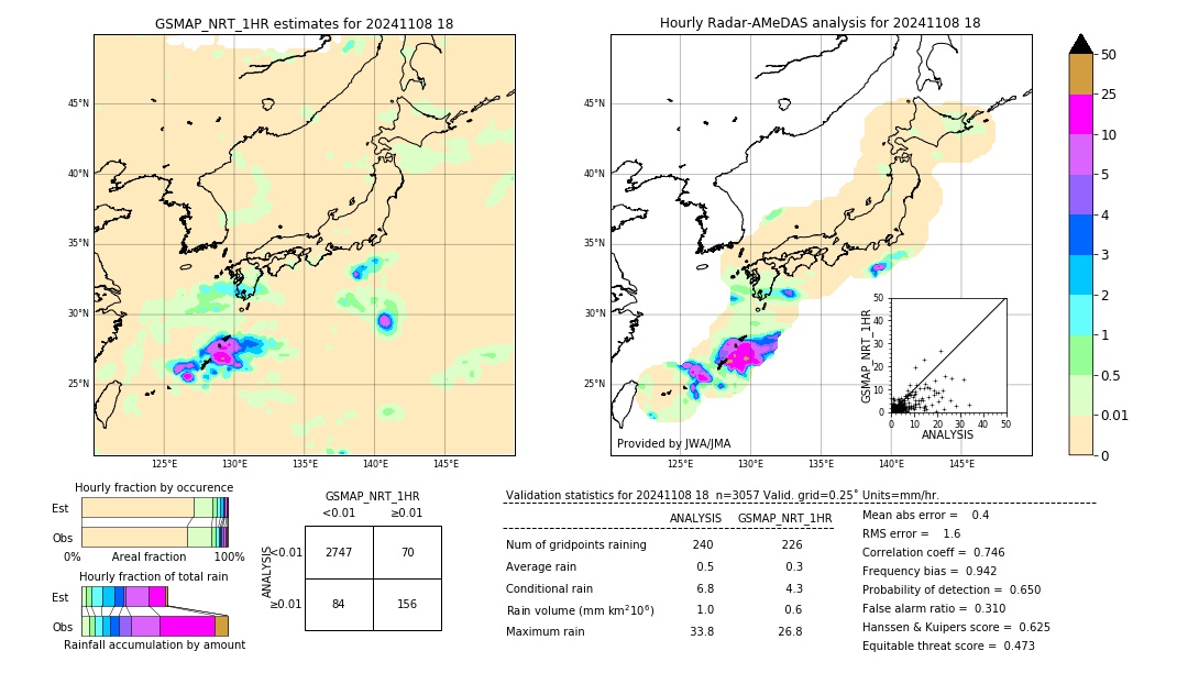 GSMaP NRT validation image. 2024/11/08 18