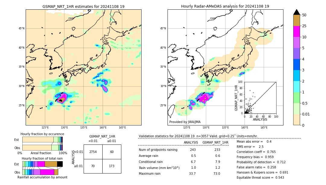 GSMaP NRT validation image. 2024/11/08 19