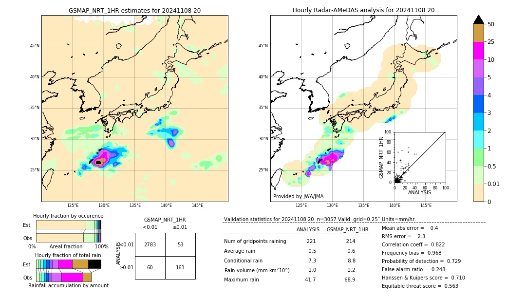 GSMaP NRT validation image. 2024/11/08 20