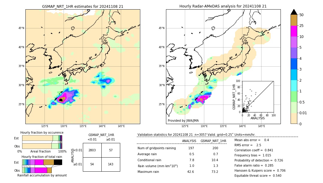 GSMaP NRT validation image. 2024/11/08 21