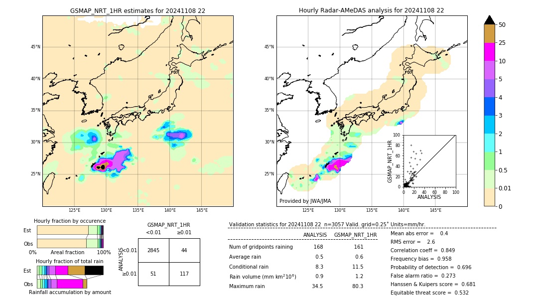 GSMaP NRT validation image. 2024/11/08 22