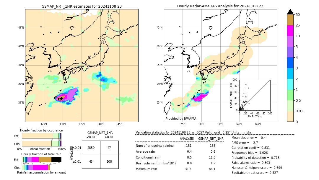 GSMaP NRT validation image. 2024/11/08 23