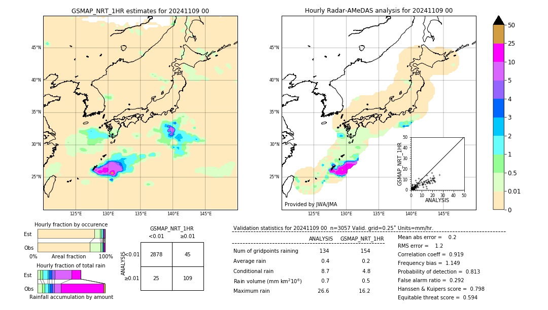 GSMaP NRT validation image. 2024/11/09 00